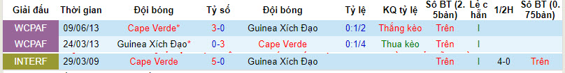 Nhận định, soi kèo Cape Verde với Equatorial Guinea, 02h00 ngày 26/03: Thêm một lần thất bại - Ảnh 4