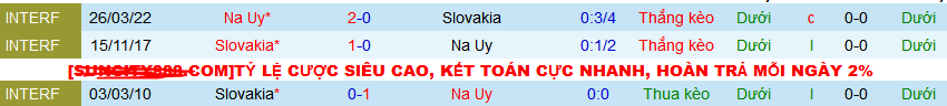 Nhận định, soi kèo Na Uy vs Slovakia, 01h00 ngày 27/3: Khách lấn chủ - Ảnh 3