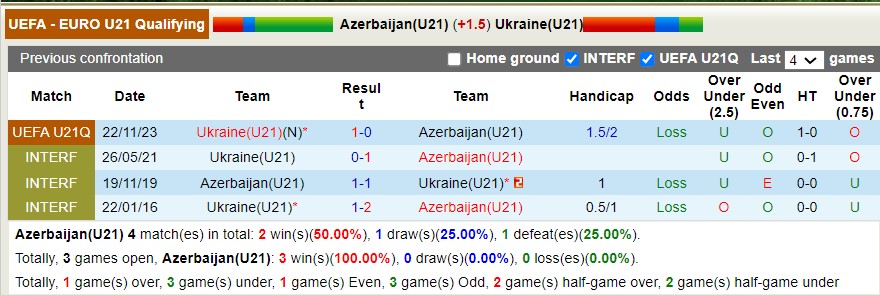 Nhận định, soi kèo U21 Azerbaijan với U21 Ukraine, 19h00 ngày 26/3: Nỗi đau kéo dài - Ảnh 3