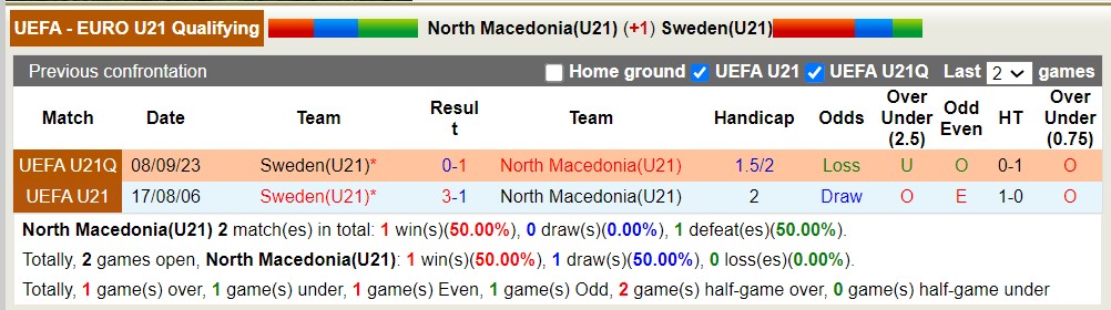 Nhận định, soi kèo U21 Bắc Macedonia với U21 Thụy Điển, 20h00 ngày 26/3: Không hề ngon ăn - Ảnh 3