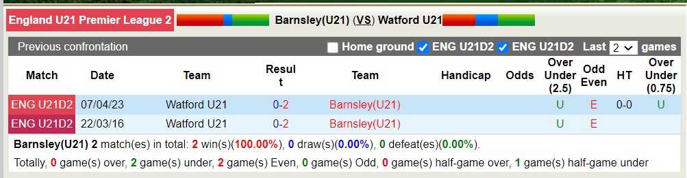 Nhận định, soi kèo U21 Barnsley với Watford U21, 20h00 ngày 26/3: Nỗi đau kéo dài với Watford U21 - Ảnh 3