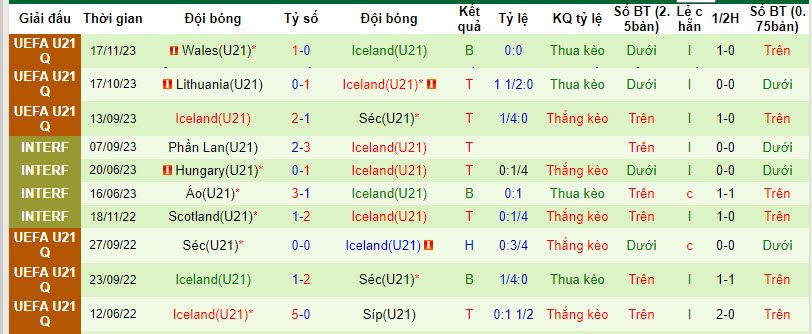 Nhận định, soi kèo U21 Séc với U21 Iceland, 22h59 ngày 26/03: Cánh cửa dần khép lại - Ảnh 3
