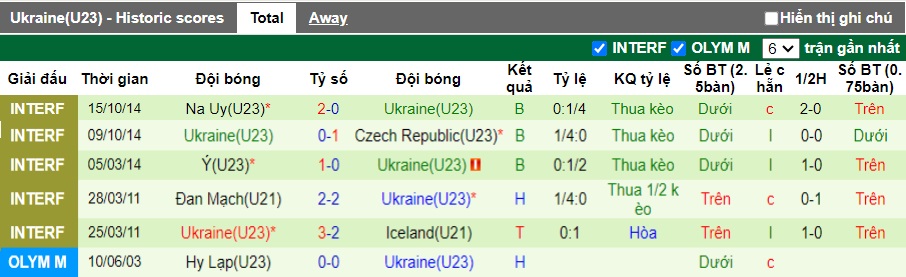 Nhận định, soi kèo U23 Nhật Bản với U23 Ukraine, 17h15 ngày 25/3: Khó cho cửa trên - Ảnh 1