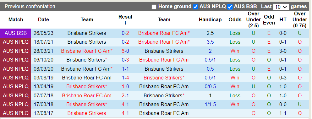 Nhận định, soi kèo Brisbane Roar Am vs Brisbane Strikers, 16h30 27/03: Vị khách khó nhằn - Ảnh 1