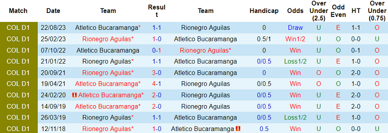 Nhận định, soi kèo Bucaramanga với Rionegro Aguilas, 04h00 ngày 28/3: Cửa trên đáng tin - Ảnh 3
