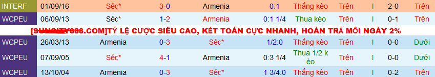 Nhận định, soi kèo CH Séc vs Armenia, 02h00 ngày 27/3: Lấp lánh ánh Pha lê - Ảnh 3