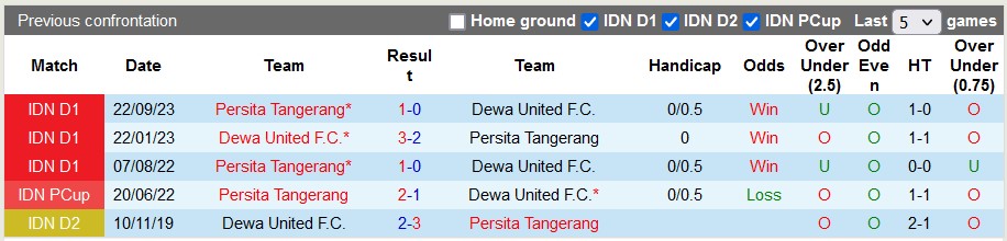 Nhận định, soi kèo Dewa United với Persita Tangerang, 20h30 ngày 27/3: Chủ nhà quá sung - Ảnh 3