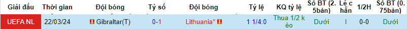 Nhận định, soi kèo Lithuania với Gibraltar, 00h00 ngày 27/03: Trụ hạng thành công - Ảnh 4