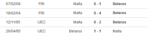 Nhận định, soi kèo Malta vs Belarus, 01h00 ngày 27/3: Trở lại mạch thắng - Ảnh 3
