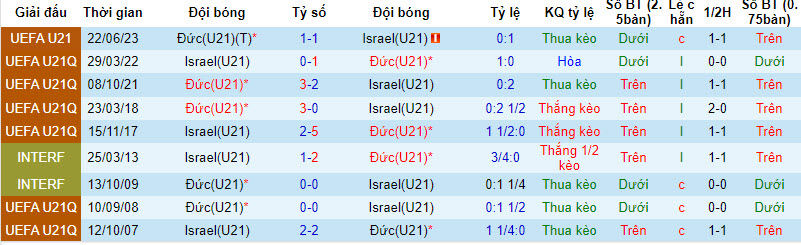 Nhận định, soi kèo U21 Đức với U21 Israel, 00h00 ngày 27/03: Đòi lại ngôi đầu - Ảnh 4