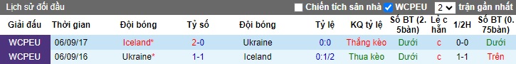 Phân tích kèo hiệp 1 Ukraine vs Iceland, 02h45 ngày 27/3 - Ảnh 1