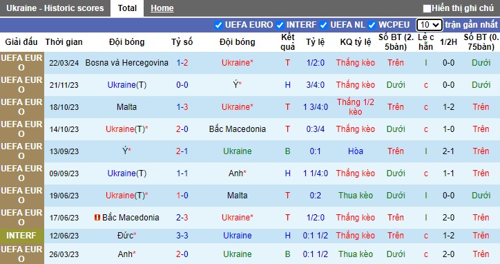 Phân tích kèo hiệp 1 Ukraine vs Iceland, 02h45 ngày 27/3 - Ảnh 3