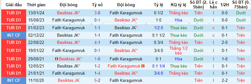 Nhận định, soi kèo Besiktas với Fatih Karagumruk, 20h00 ngày 28/03: Lấy đà tâm lý - Ảnh 3