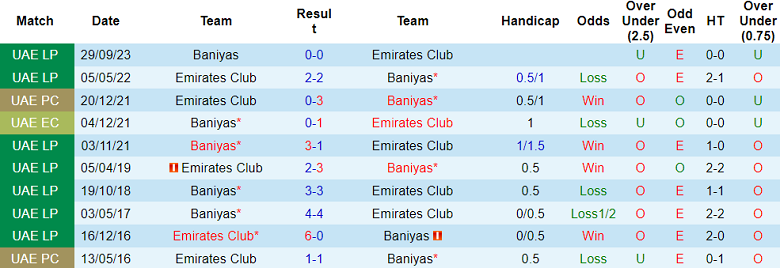 Nhận định, soi kèo Emirates Club với Baniyas, 01h00 ngày 29/3: Cửa trên ‘ghi điểm’ - Ảnh 3