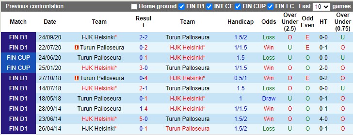 Nhận định, soi kèo HJK Helsinki vs Turun Palloseura, 17h30 ngày 28/3: Giao hữu tưng bừng - Ảnh 3