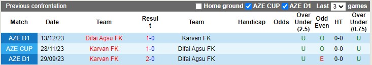Nhận định, soi kèo Karvan với Difai Agsu FK, 18h00 ngày 28/3: Tìm lại mạch thắng - Ảnh 3