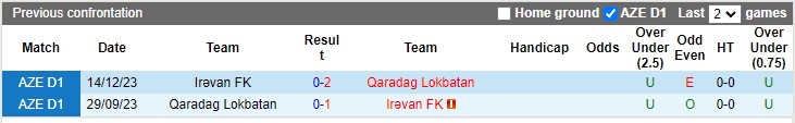 Nhận định, soi kèo Qaradag Lokbatan với Irəvan FK, 18h00 ngày 28/3: Duy trì vị thế dẫn đầu - Ảnh 4