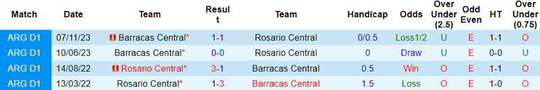 Nhận định, soi kèo Rosario Central với Barracas Central, 06h00 ngày 29/3: Điểm tựa sân nhà - Ảnh 3
