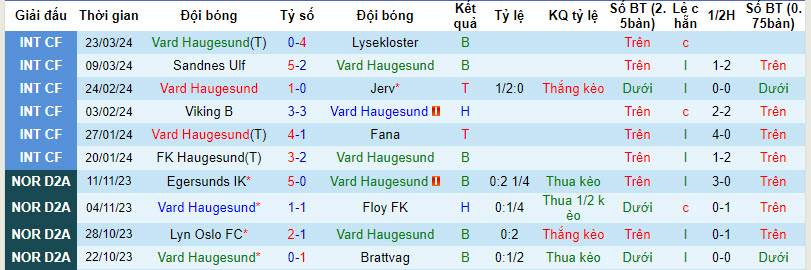 Nhận định, soi kèo Vard Haugesund với Brann B, 20h00 ngày 28/03: Thất vọng kéo dài - Ảnh 1