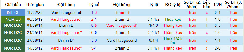 Nhận định, soi kèo Vard Haugesund với Brann B, 20h00 ngày 28/03: Thất vọng kéo dài - Ảnh 3