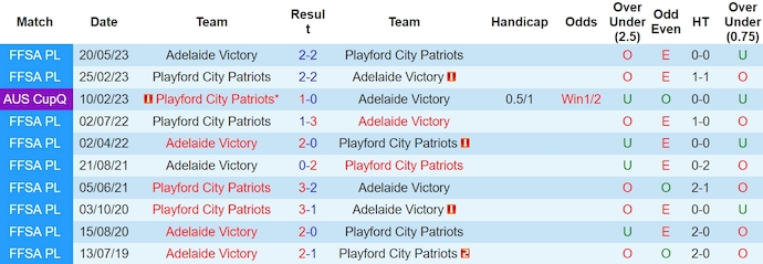 Nhận định, soi kèo Adelaide Victory với Playford City Patriots, 16h45 ngày 28/3: Điểm tựa sân nhà - Ảnh 3