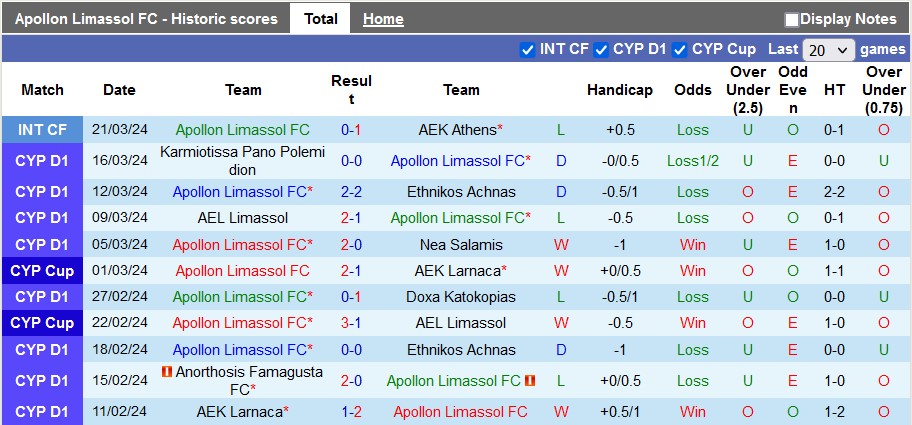 Nhận định, soi kèo Apollon Limassol vs AEZ Zakakiou, 0h00 ngày 30/3: An bài - Ảnh 1