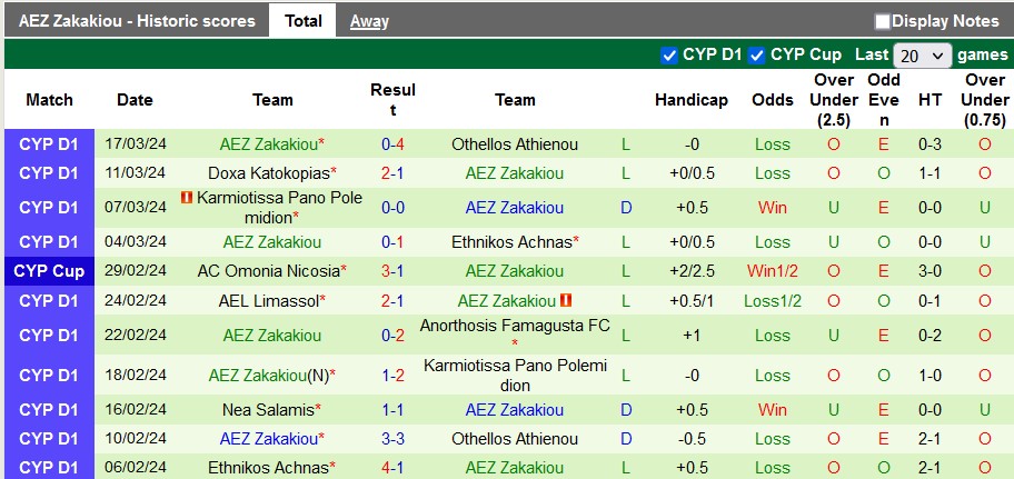 Nhận định, soi kèo Apollon Limassol vs AEZ Zakakiou, 0h00 ngày 30/3: An bài - Ảnh 2