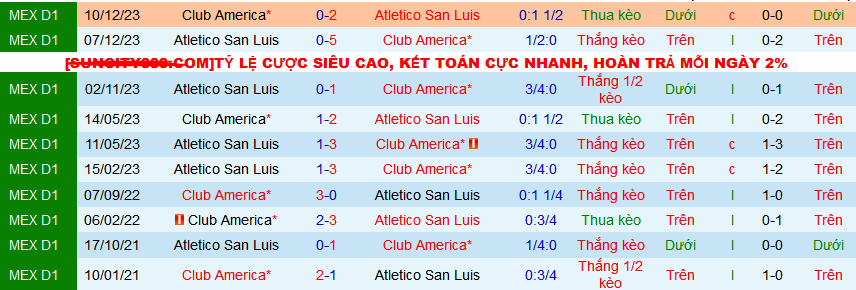 Nhận định, soi kèo Club America vs Atletico San Luis, 09h00 ngày 30/3: Đánh chiếm ngôi đầu - Ảnh 3