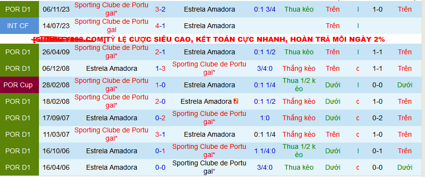 Nhận định, soi kèo Estrela Amadora vs Sporting Lisbon, 03h30 ngày 30/3: Xây chắc ngôi đầu - Ảnh 3
