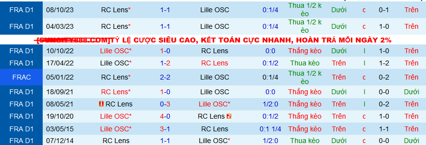 Nhận định, soi kèo Lille vs Lens, 03h30 ngày 30/3: Đánh chiếm Top 4 - Ảnh 3