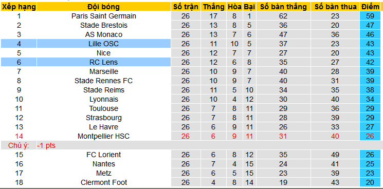 Nhận định, soi kèo Lille vs Lens, 03h30 ngày 30/3: Đánh chiếm Top 4 - Ảnh 4