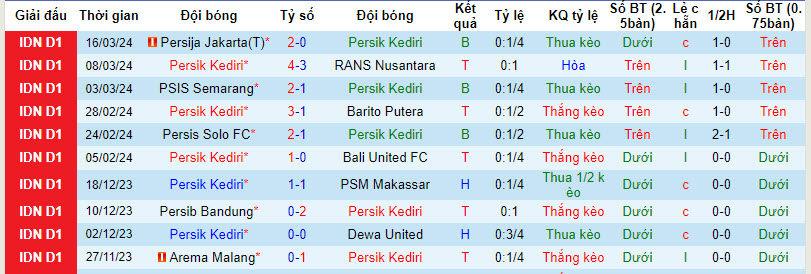 Nhận định, soi kèo Persik Kediri với Persikabo, 20h30 ngày 28/03: Tung cờ trắng - Ảnh 2