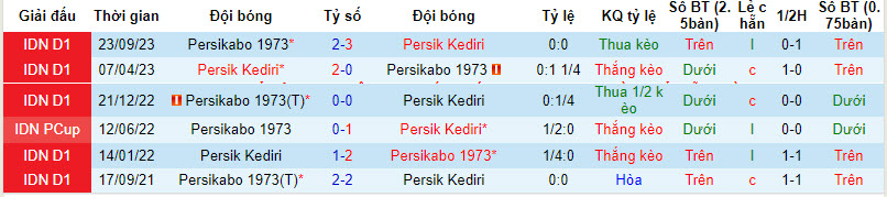 Nhận định, soi kèo Persik Kediri với Persikabo, 20h30 ngày 28/03: Tung cờ trắng - Ảnh 4
