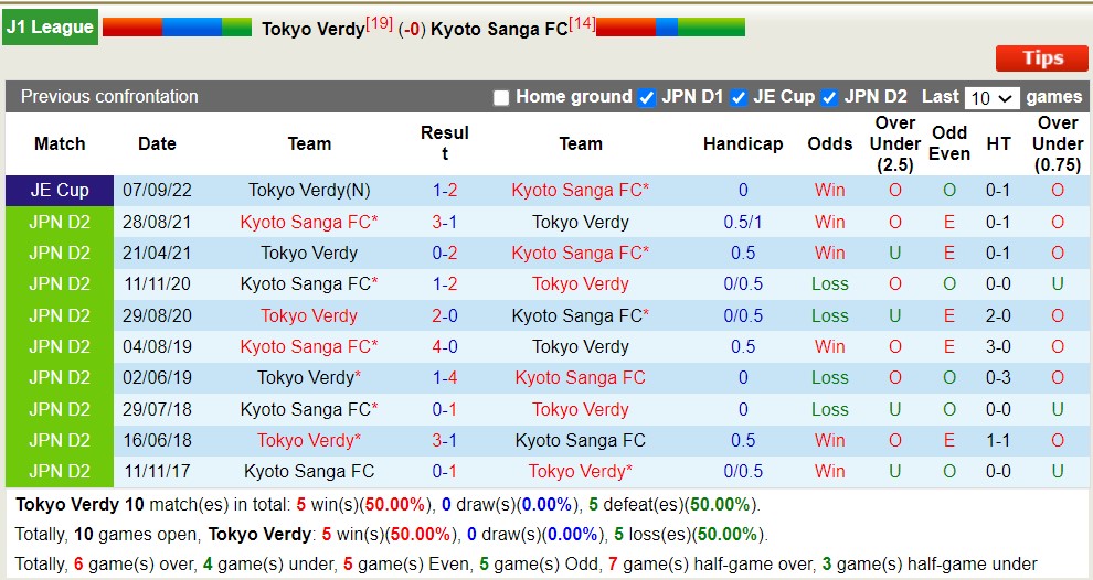 Soi kèo phạt góc Tokyo Verdy với Kyoto Sanga FC, 17h00 ngày 29/3 - Ảnh 3