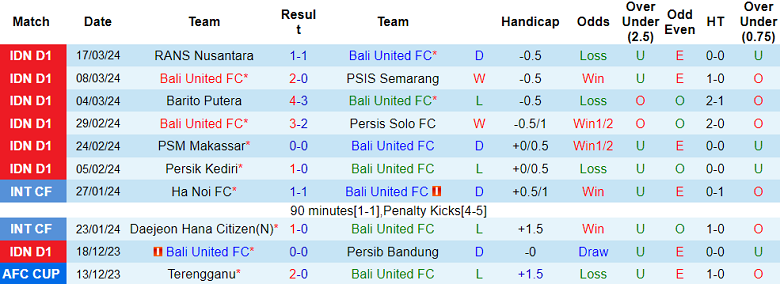 Nhận định, soi kèo Bali United với Persija Jakarta, 20h30 ngày 30/3: Đối thủ yêu thích - Ảnh 1
