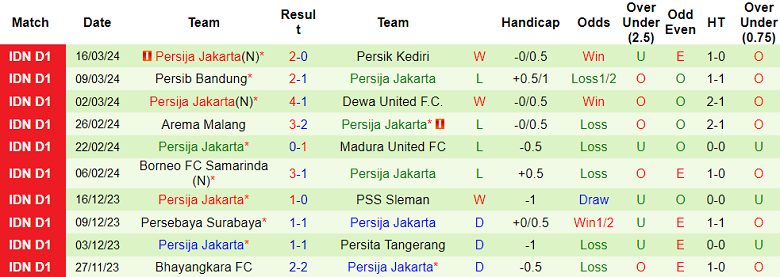 Nhận định, soi kèo Bali United với Persija Jakarta, 20h30 ngày 30/3: Đối thủ yêu thích - Ảnh 2