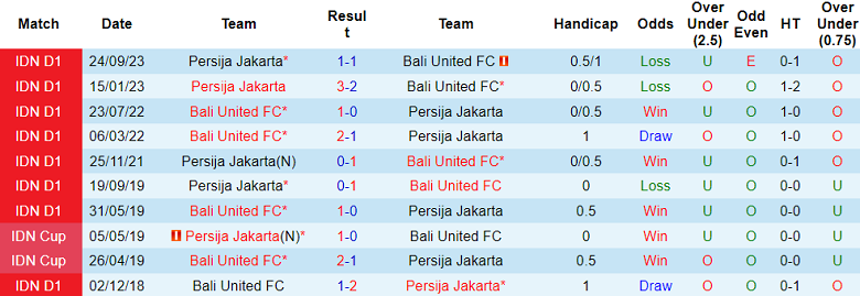 Nhận định, soi kèo Bali United với Persija Jakarta, 20h30 ngày 30/3: Đối thủ yêu thích - Ảnh 3