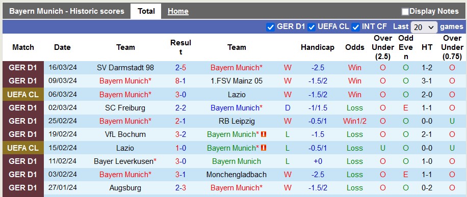 Nhận định, soi kèo Bayern Munich với Dortmund, 0h30 ngày 31/3: Ngày trở lại tưng bừng - Ảnh 1