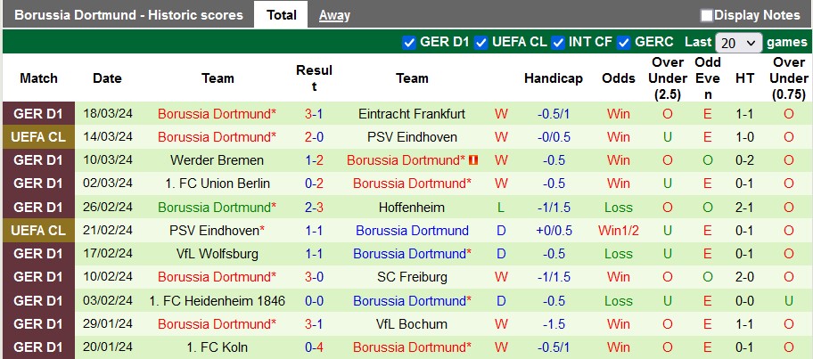 Nhận định, soi kèo Bayern Munich với Dortmund, 0h30 ngày 31/3: Ngày trở lại tưng bừng - Ảnh 2