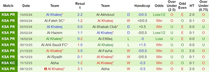 Nhận định, soi kèo Damac FC với Al Khaleej, 2h00 ngày 30/3: Phong độ đang lên - Ảnh 2
