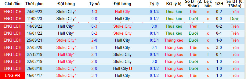 Nhận định, soi kèo Hull City với Stoke City, 22h00 ngày 29/03: Áp sát top 6 - Ảnh 4