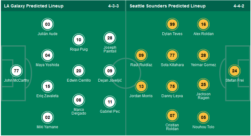 Nhận định, soi kèo Los Angeles Galaxy vs Seattle Sounders, 09h30 ngày 31/3: Khách tiếp tục chìm - Ảnh 1