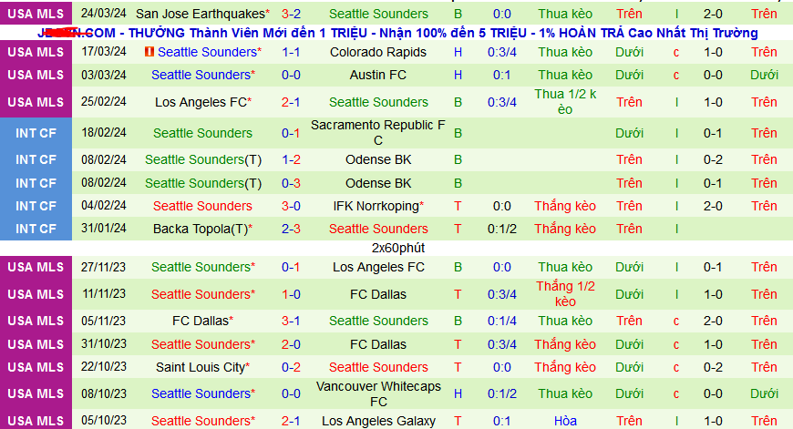 Nhận định, soi kèo Los Angeles Galaxy vs Seattle Sounders, 09h30 ngày 31/3: Khách tiếp tục chìm - Ảnh 3
