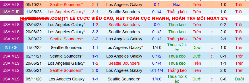 Nhận định, soi kèo Los Angeles Galaxy vs Seattle Sounders, 09h30 ngày 31/3: Khách tiếp tục chìm - Ảnh 4