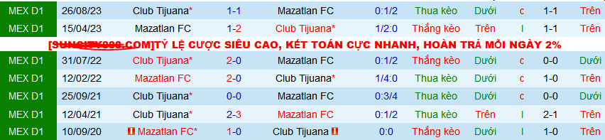 Nhận định, soi kèo Mazatlan vs Club Tijuana, 10h00 ngày 30/3: Khách chưa thể thắng - Ảnh 3