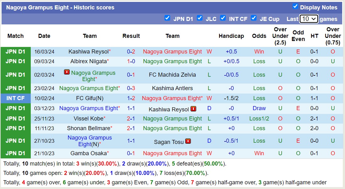 Nhận định, soi kèo Nagoya Grampus Eight với Yokohama F Marinos, 14h00 ngày 30/3: Khách lấn át chủ nhà - Ảnh 1