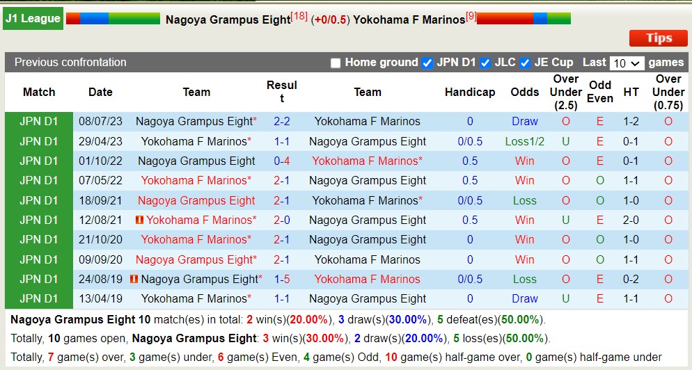 Nhận định, soi kèo Nagoya Grampus Eight với Yokohama F Marinos, 14h00 ngày 30/3: Khách lấn át chủ nhà - Ảnh 3