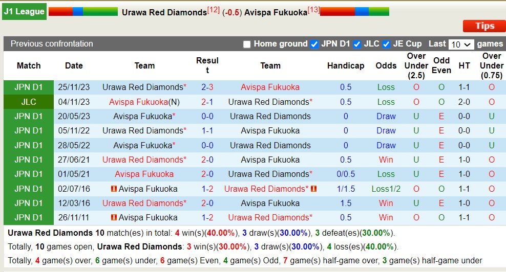 Nhận định, soi kèo Urawa Red Diamonds với Avispa Fukuoka, 13h00 ngày 30/3: Khó cho chủ nhà - Ảnh 3