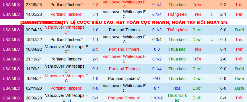 Nhận định, soi kèo Vancouver Whitecaps vs Portland Timbers, 09h30 ngày 31/3: Caps tìm lại mạch thắng - Ảnh 3