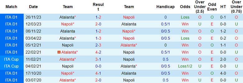 Soi kèo góc Napoli vs Atalanta, 18h30 ngày 30/3 - Ảnh 3